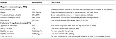 Utilization of Mid-Thigh Magnetic Resonance Imaging to Predict Lean Body Mass and Knee Extensor Strength in Obese Adults